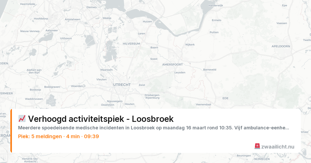 Kaart van de activiteitspiek bij Loosbroek