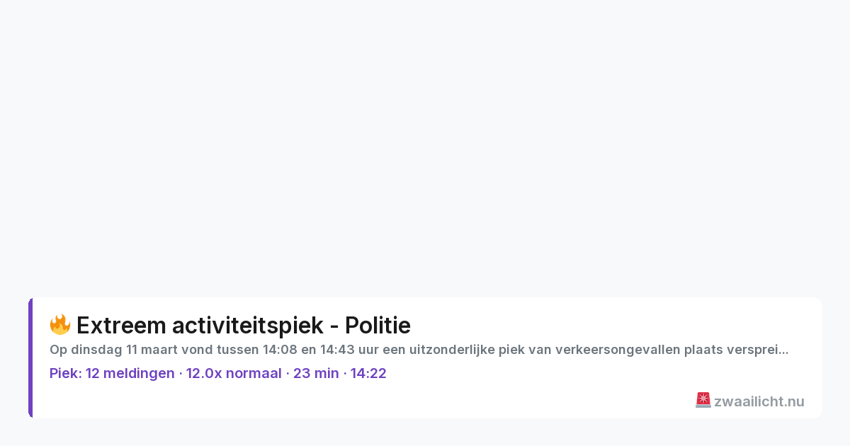 Kaart van de activiteitspiek bij Politie