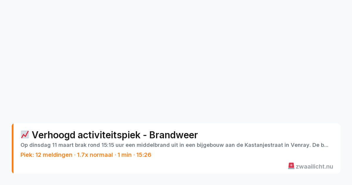 Kaart van de activiteitspiek bij Brandweer