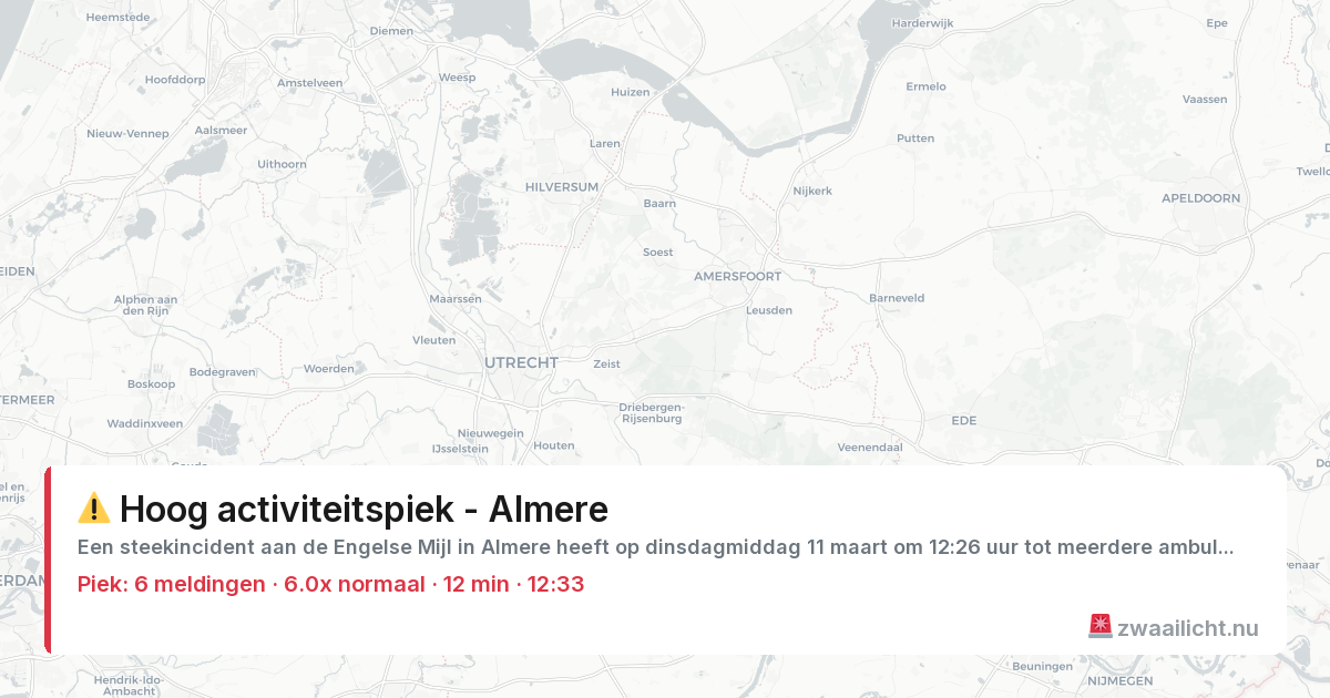 Kaart van de activiteitspiek bij Almere