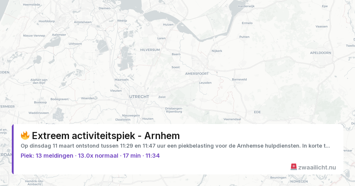 Kaart van de activiteitspiek bij Arnhem