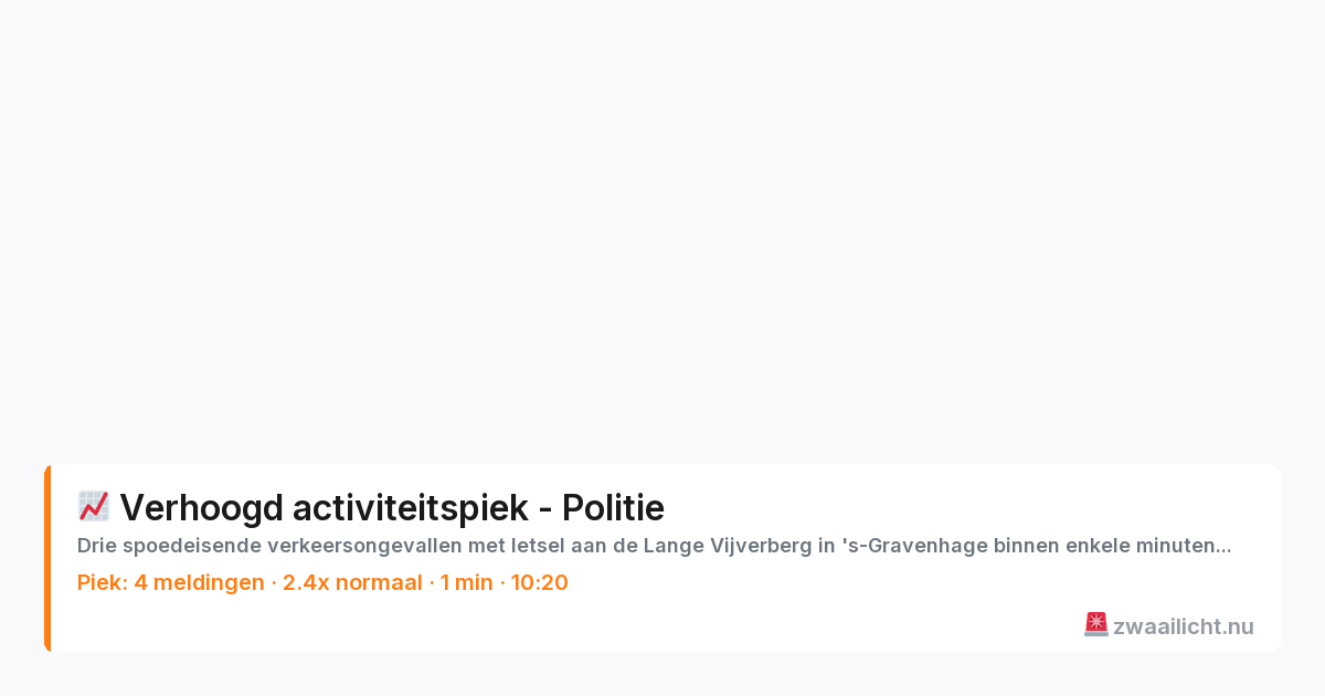 Kaart van de activiteitspiek bij Politie