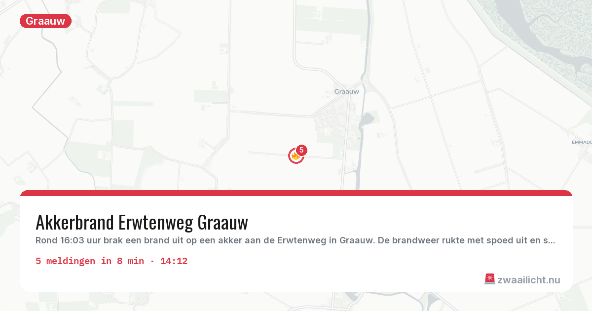 Kaart van de activiteitspiek bij Graauw
