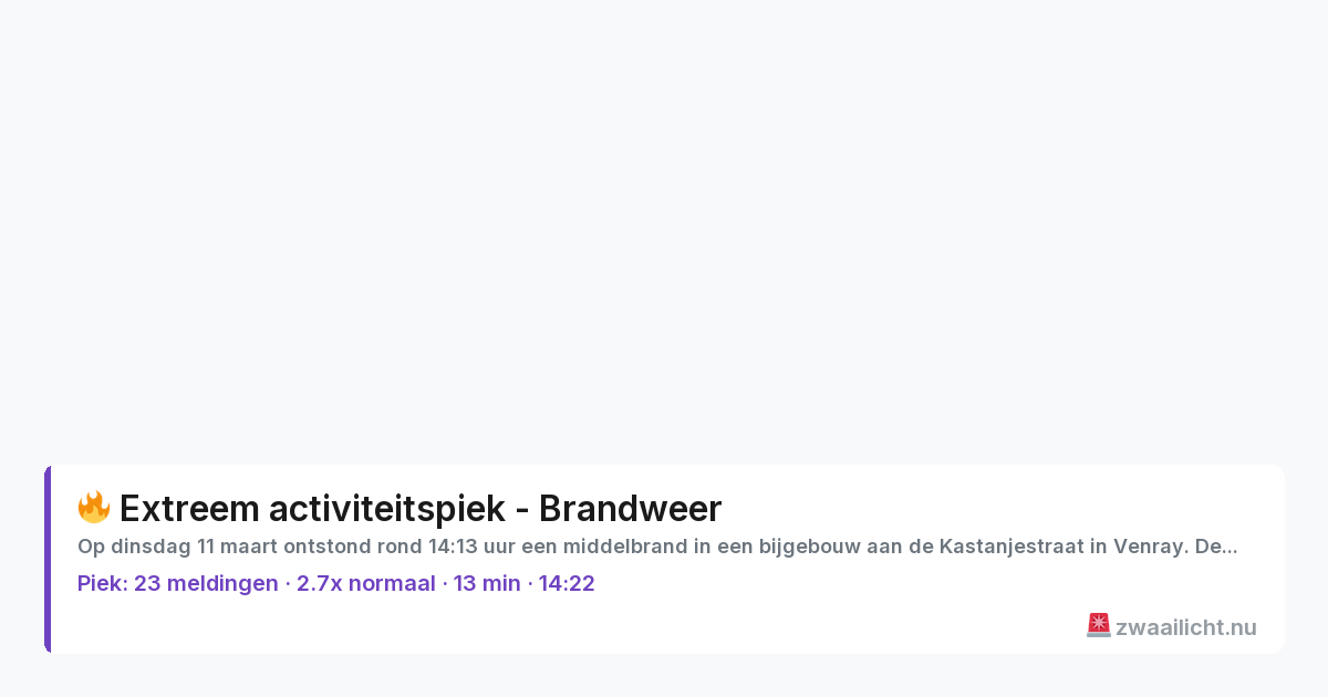 Kaart van de activiteitspiek bij Brandweer